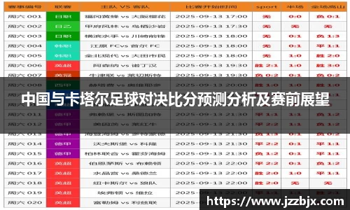 中国与卡塔尔足球对决比分预测分析及赛前展望